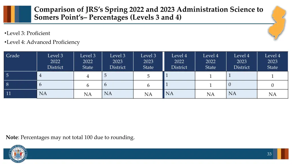 comparison of jrs s spring 2022 and 2023 1