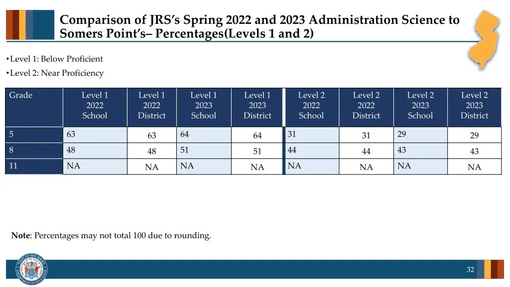 comparison of jrs s spring 2022 and 2023