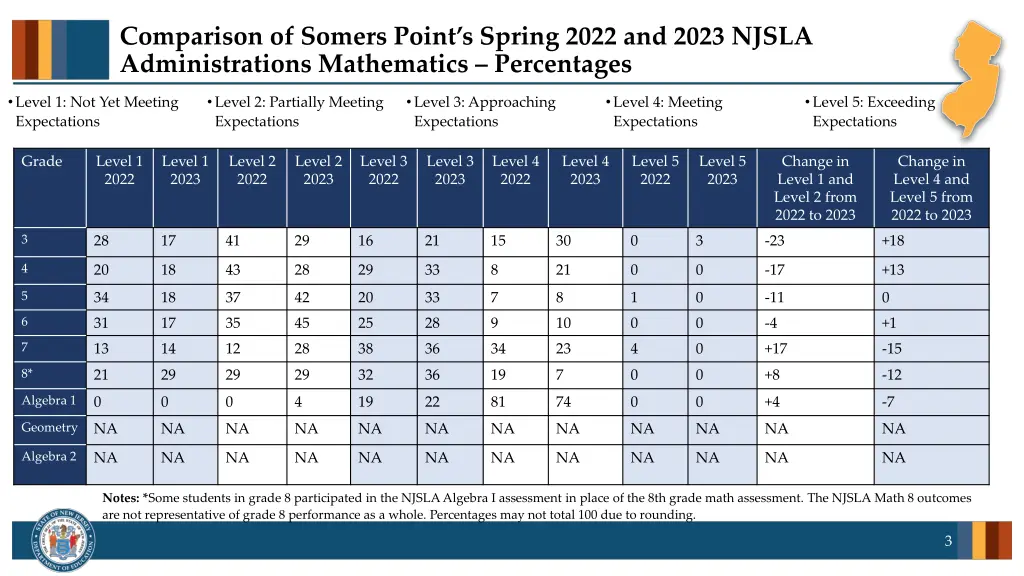 comparison of somers point s spring 2022 and 2023 1