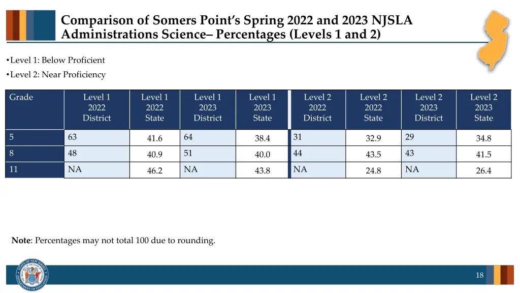 comparison of somers point s spring 2022 and 2023 12