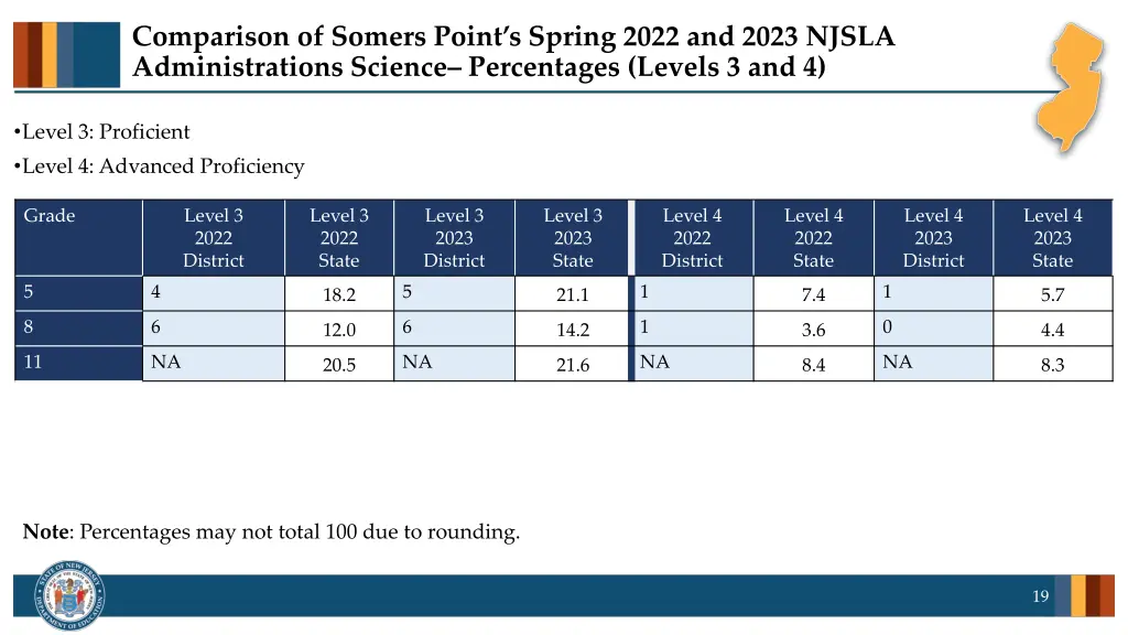 comparison of somers point s spring 2022 and 2023 13