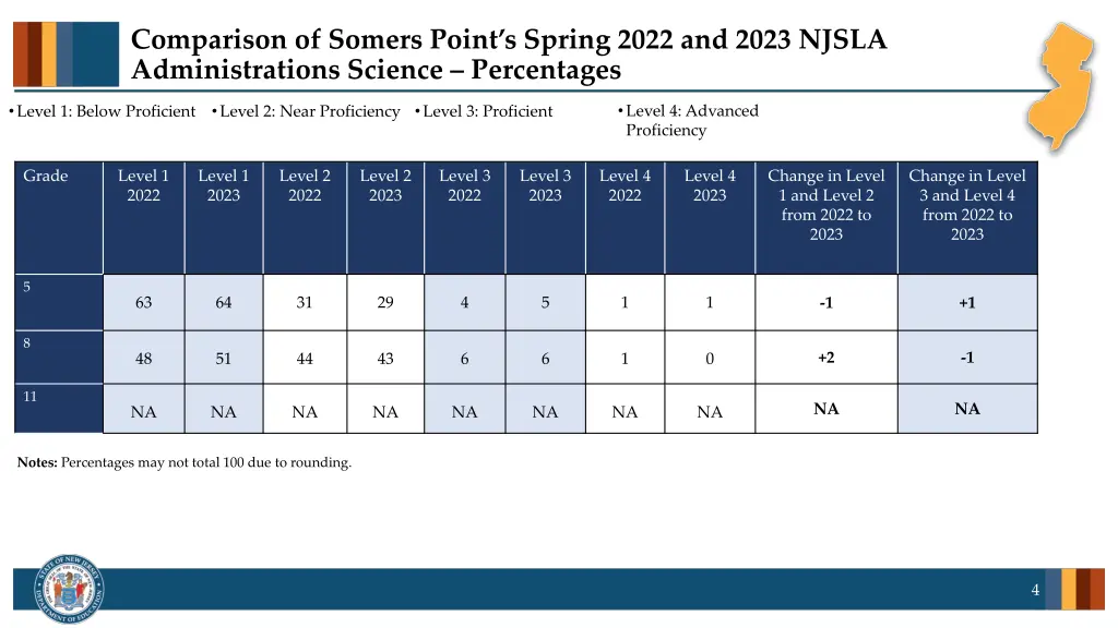 comparison of somers point s spring 2022 and 2023 2