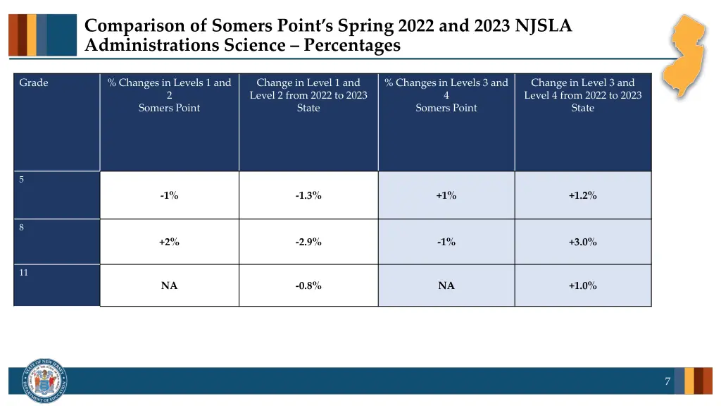 comparison of somers point s spring 2022 and 2023 5