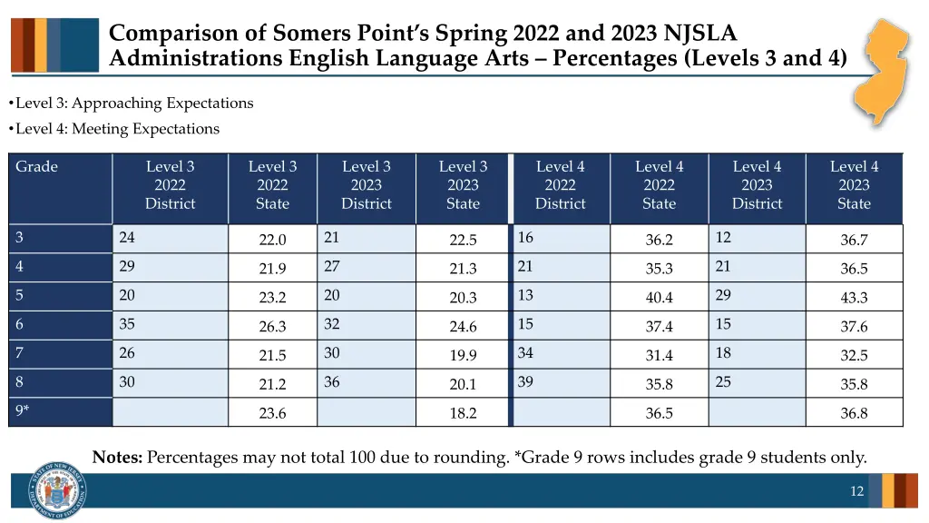 comparison of somers point s spring 2022 and 2023 7