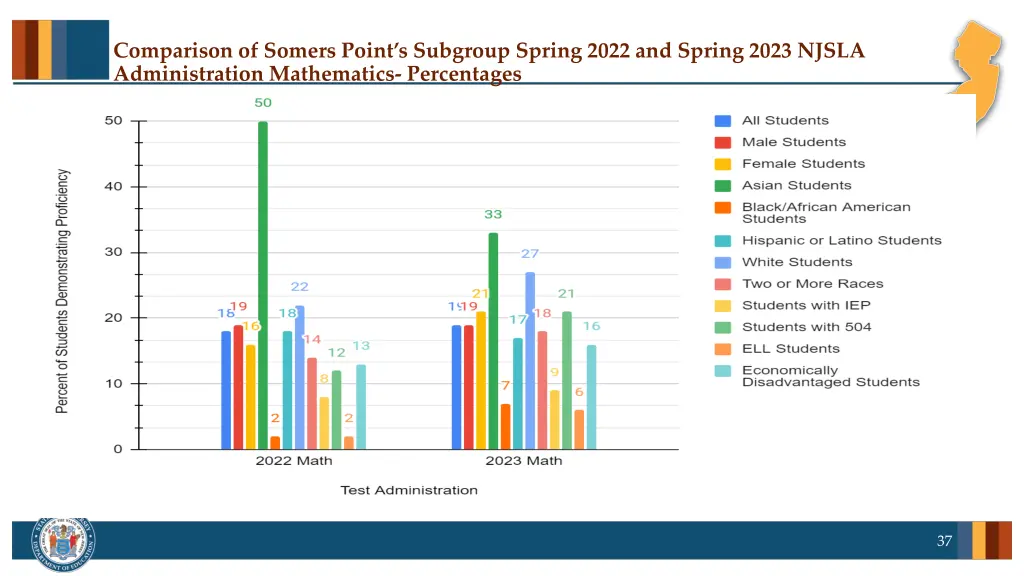 comparison of somers point s subgroup spring 2022 1