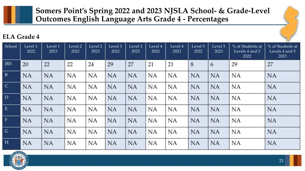 somers point s spring 2022 and 2023 njsla school 1