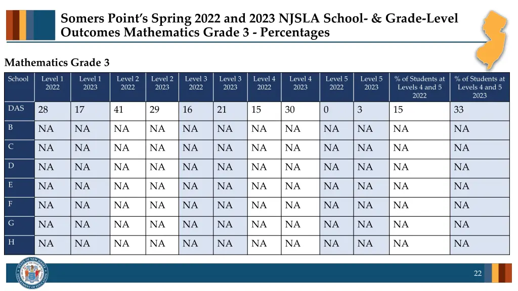 somers point s spring 2022 and 2023 njsla school 2