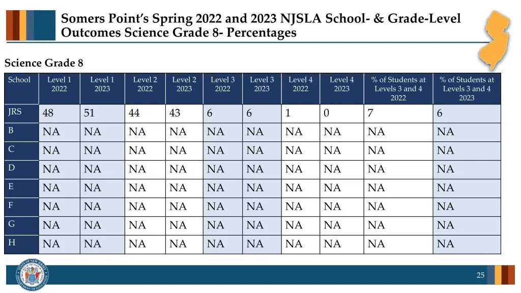 somers point s spring 2022 and 2023 njsla school 5