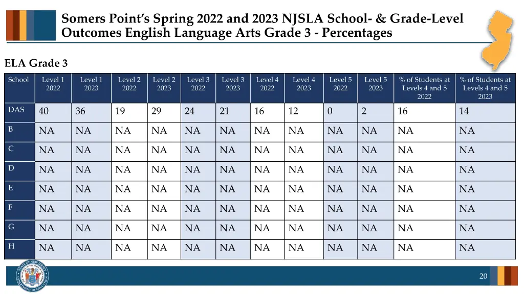 somers point s spring 2022 and 2023 njsla school