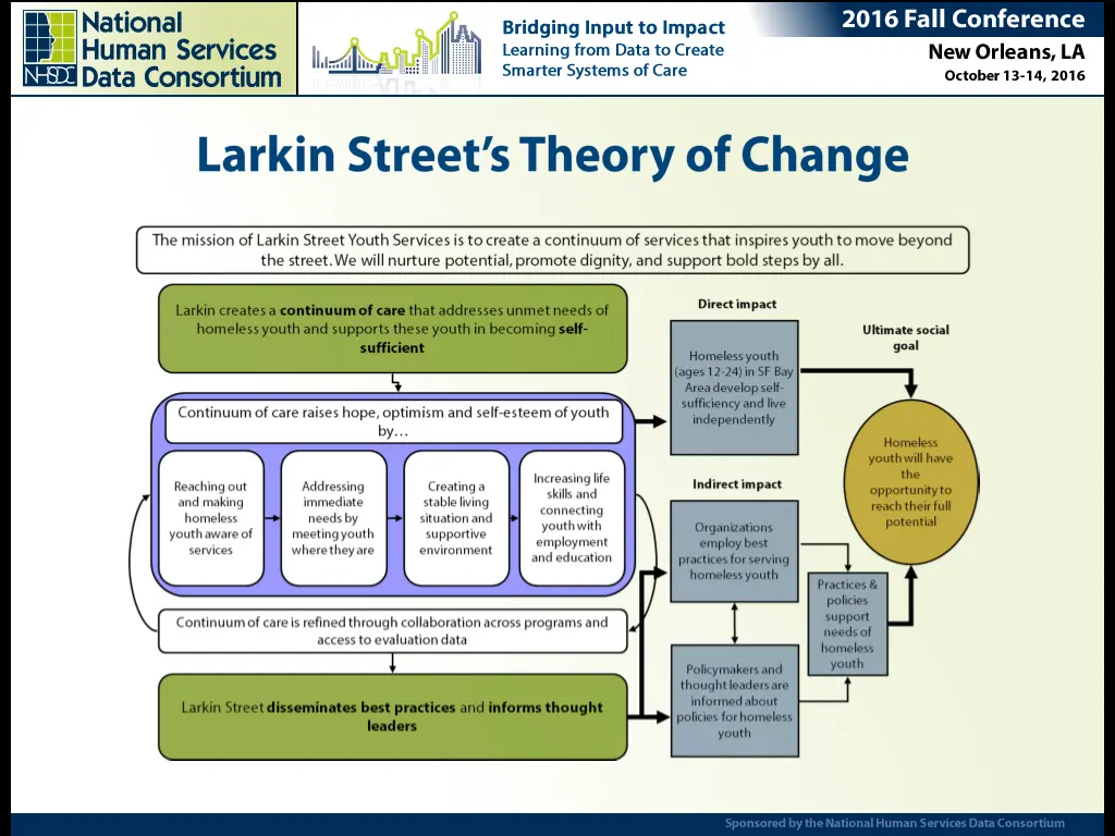 slide6