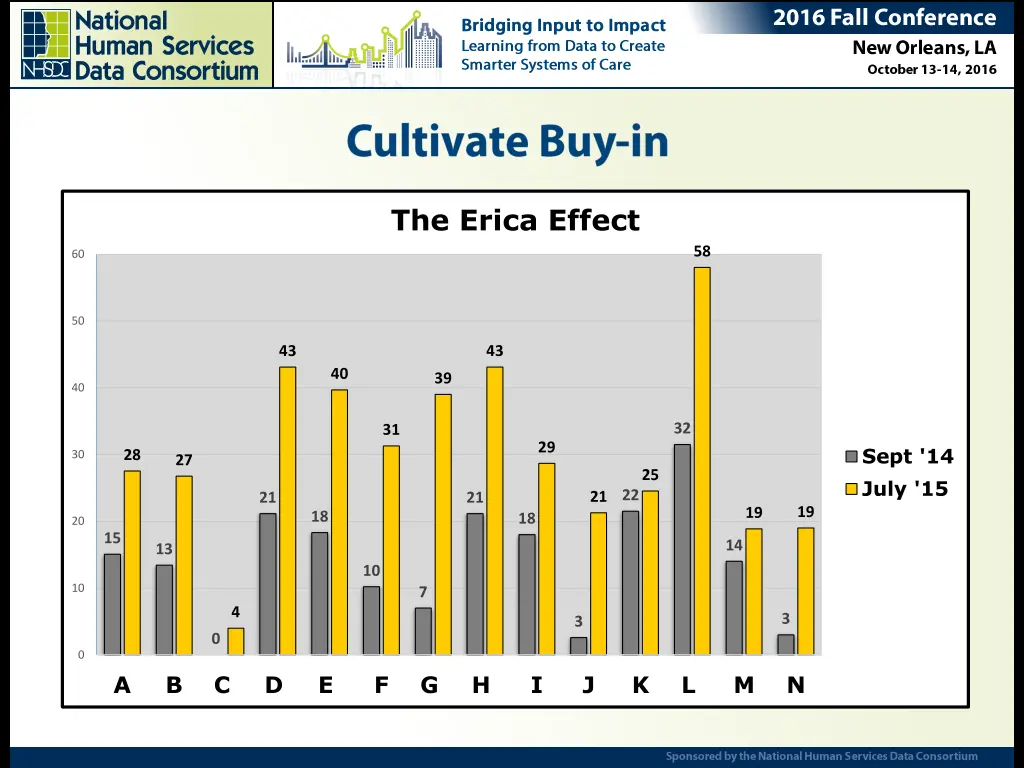 the erica effect