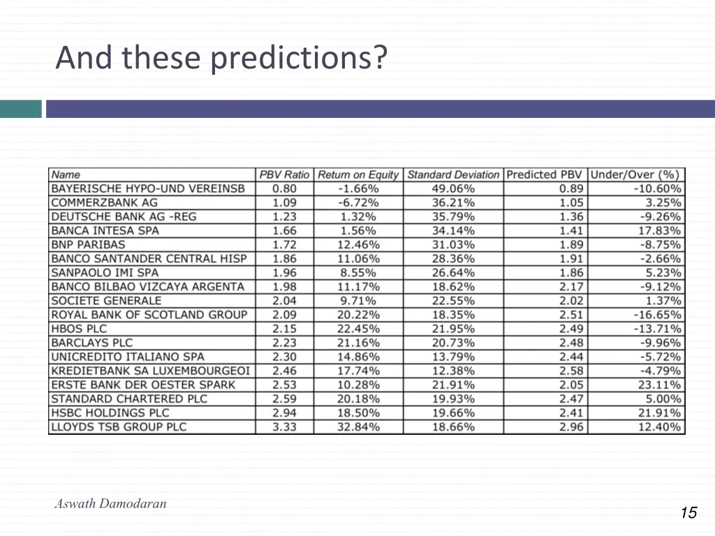 and these predictions