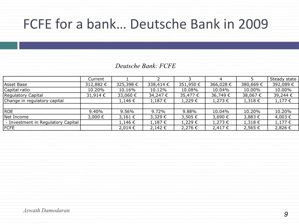 fcfe for a bank deutsche bank in 2009
