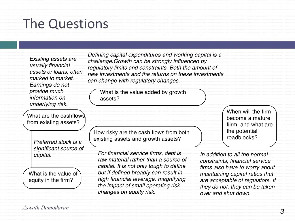 the questions