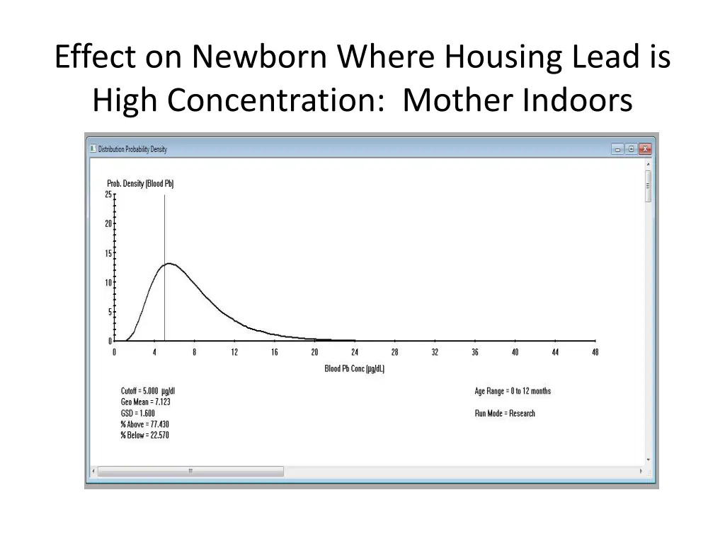 effect on newborn where housing lead is high