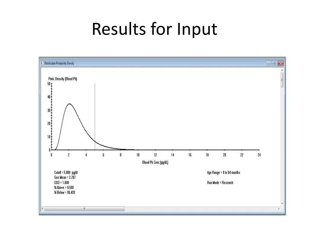 results for input