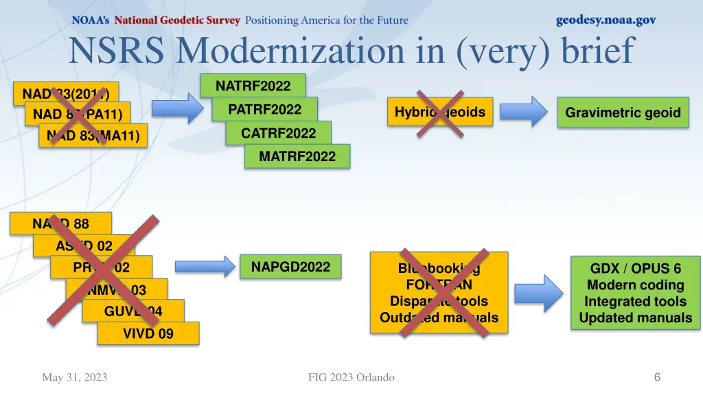 nsrs modernization in very brief natrf2022