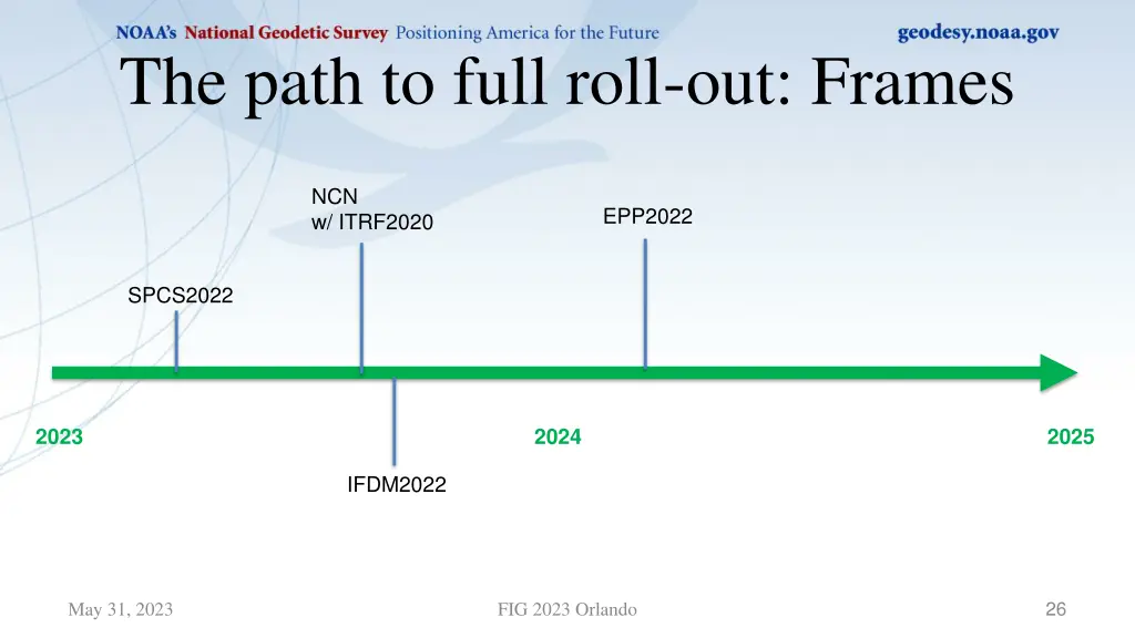 the path to full roll out frames