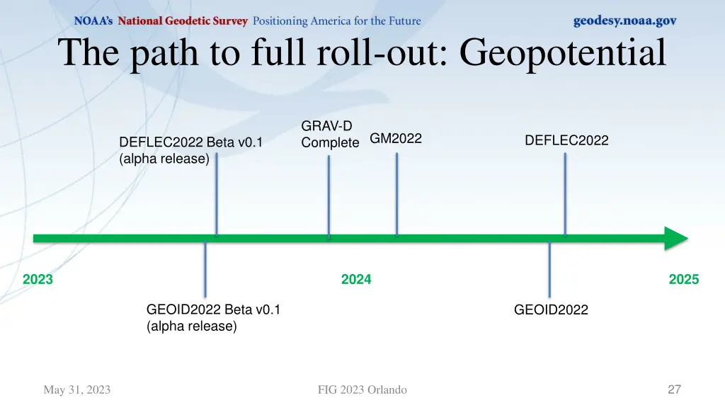 the path to full roll out geopotential
