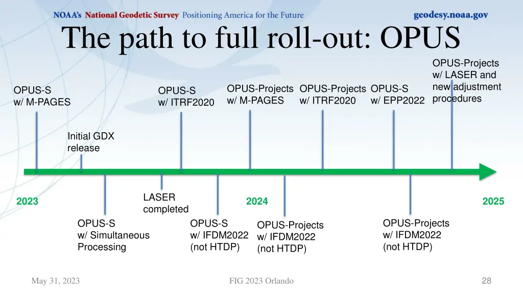 the path to full roll out opus