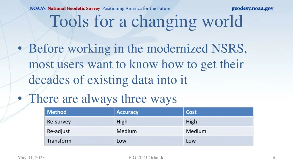 tools for a changing world