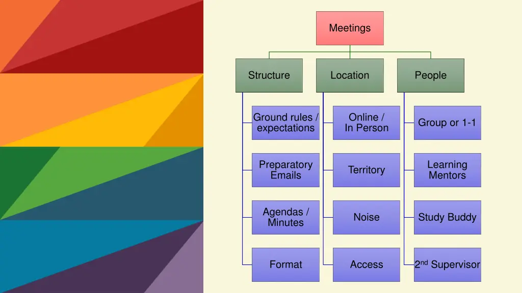 meetings