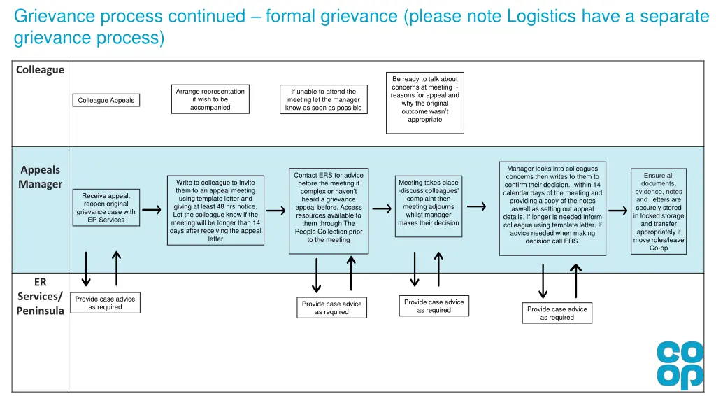 grievance process continued formal grievance 1
