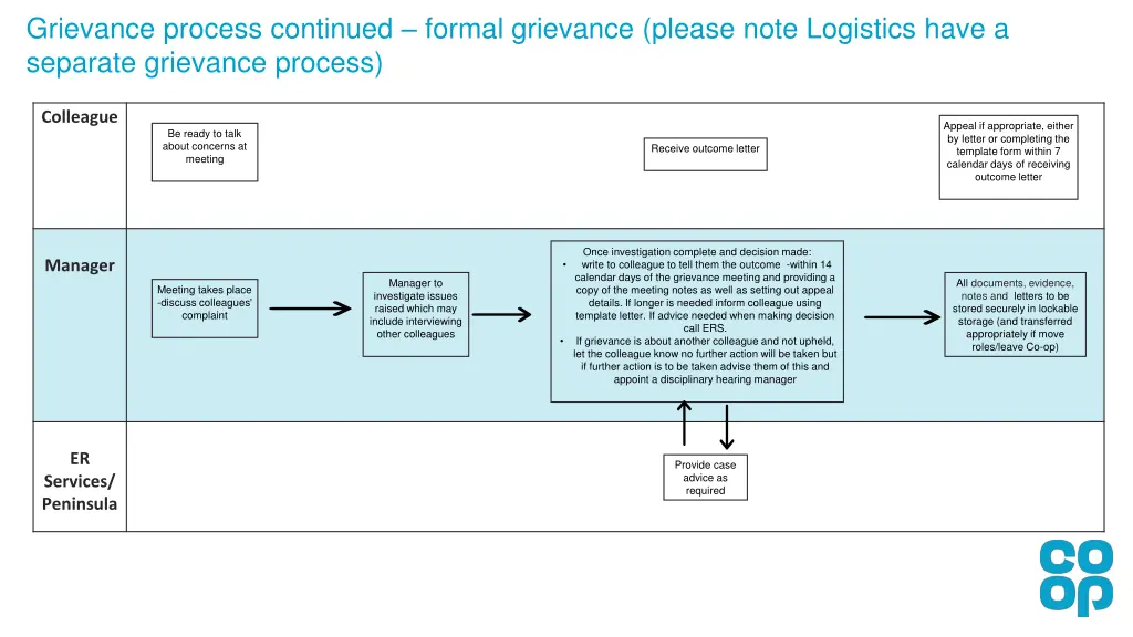 grievance process continued formal grievance