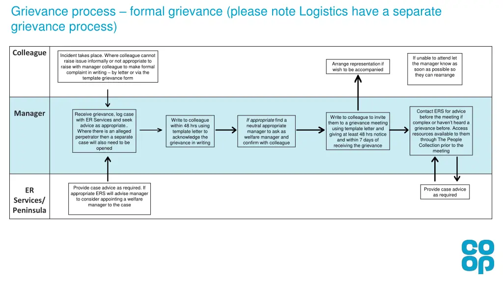 grievance process formal grievance please note