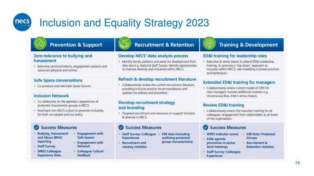 inclusion and equality strategy 2023