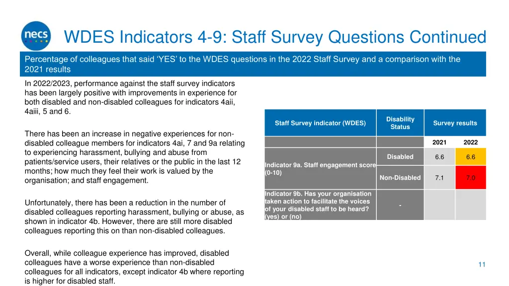 wdes indicators 4 9 staff survey questions 1