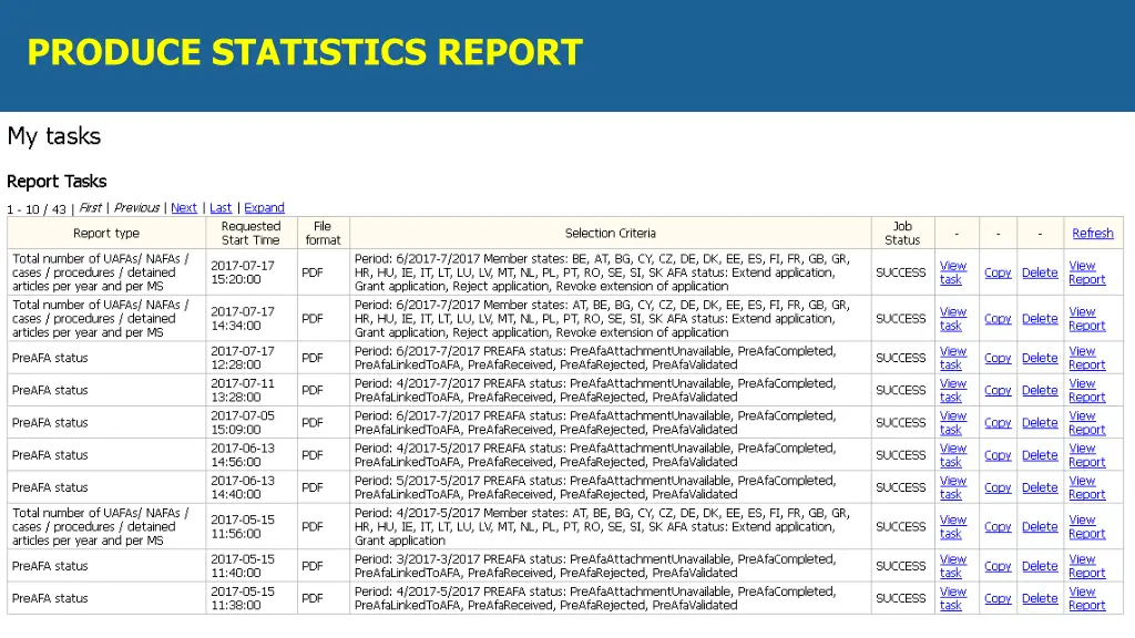 produce statistics report
