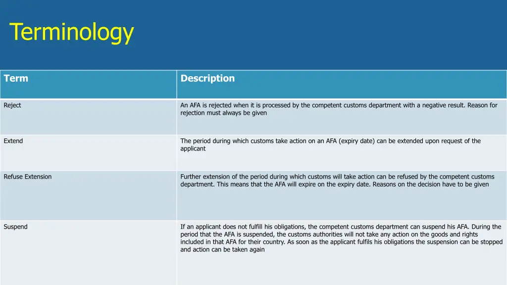 terminology 1