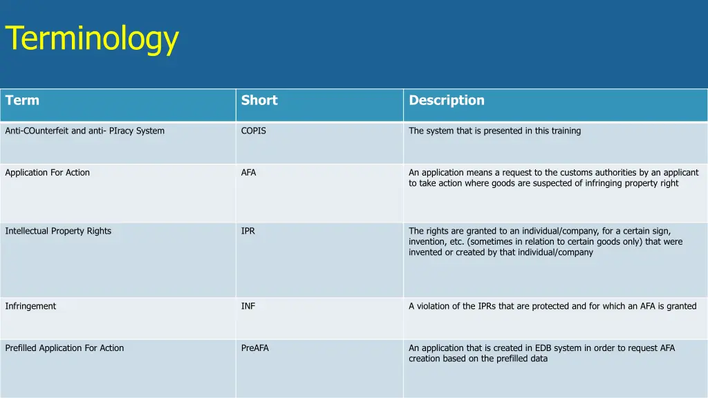 terminology