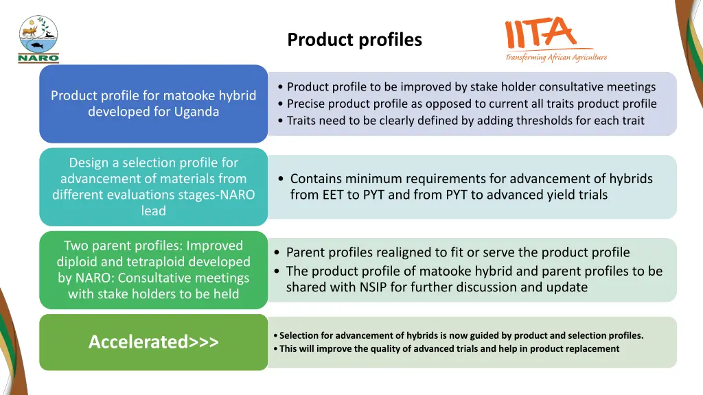 product profiles