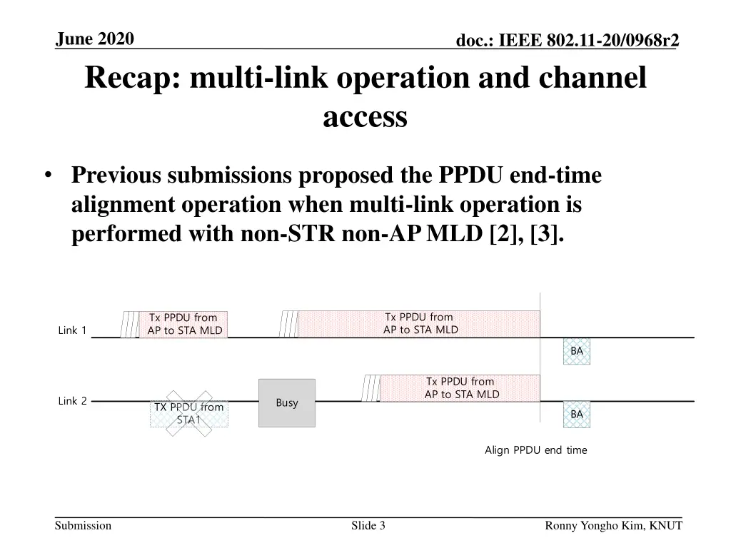 june 2020 recap multi link operation and channel