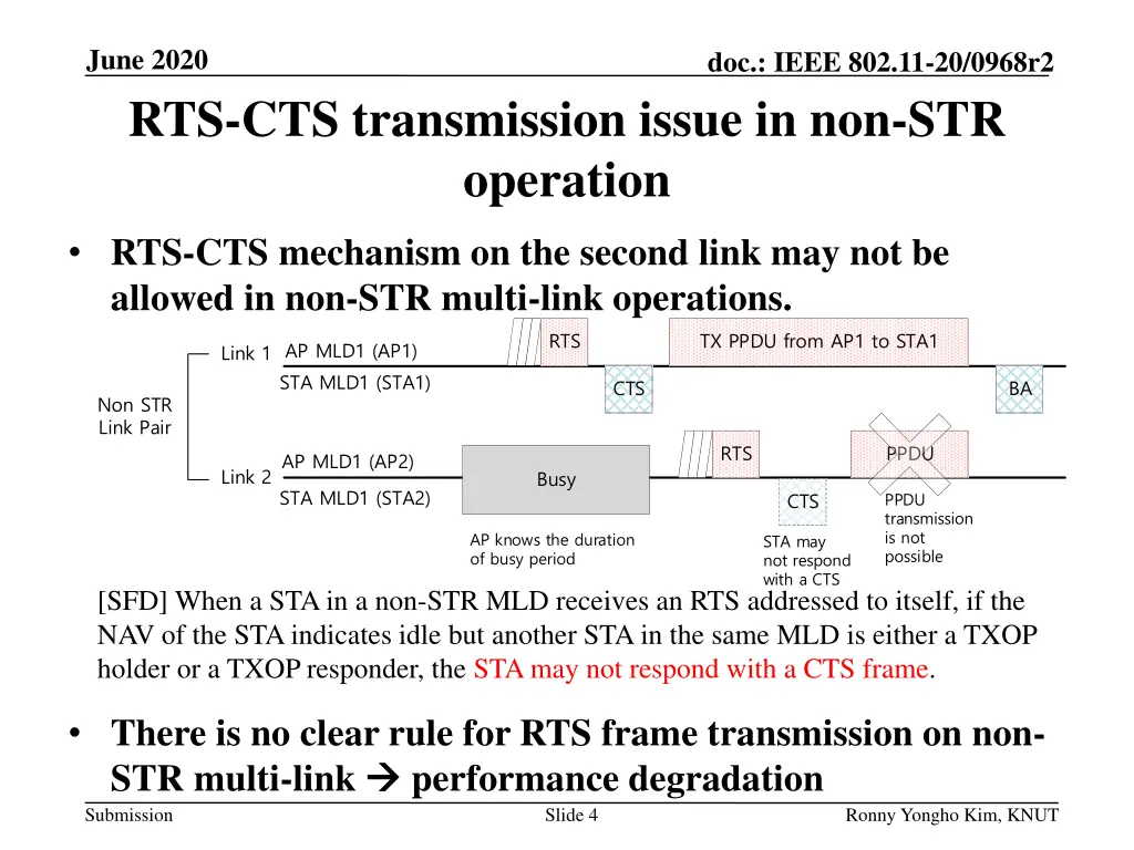 june 2020 rts cts transmission issue