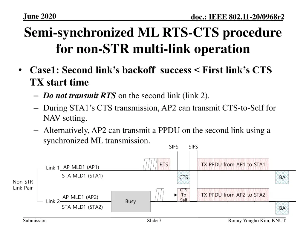 june 2020 semi synchronized ml rts cts procedure 1