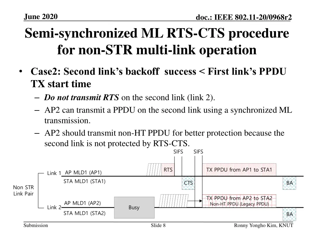 june 2020 semi synchronized ml rts cts procedure 2
