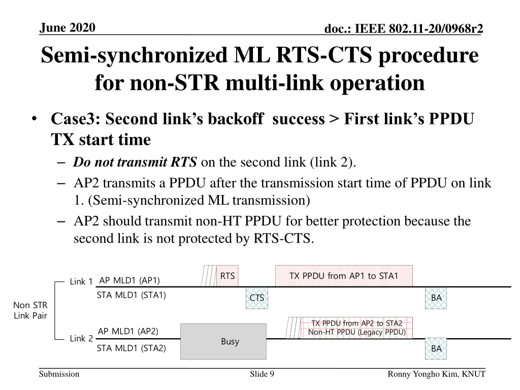 june 2020 semi synchronized ml rts cts procedure 3