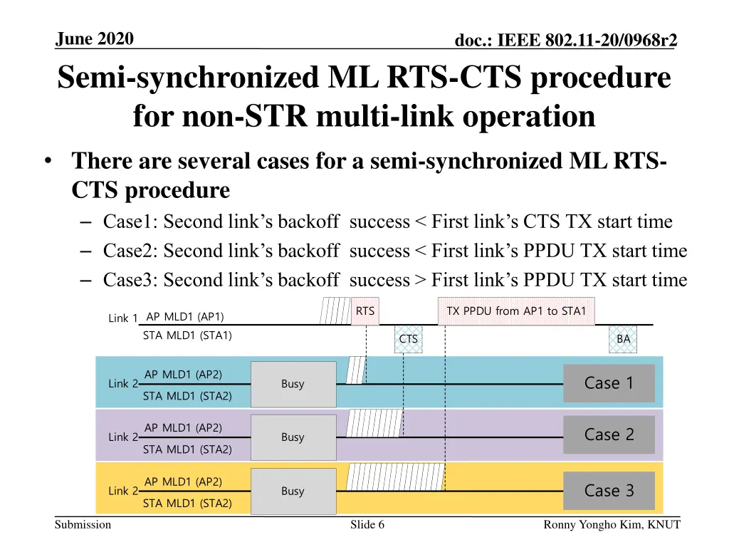 june 2020 semi synchronized ml rts cts procedure