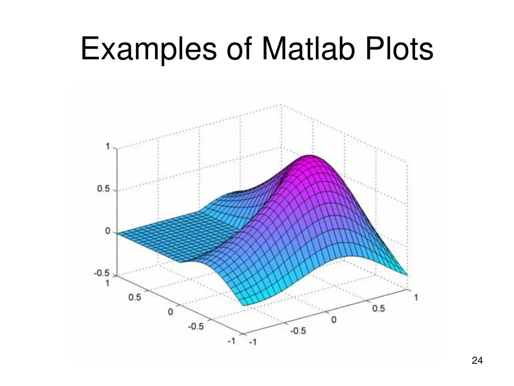 examples of matlab plots 1