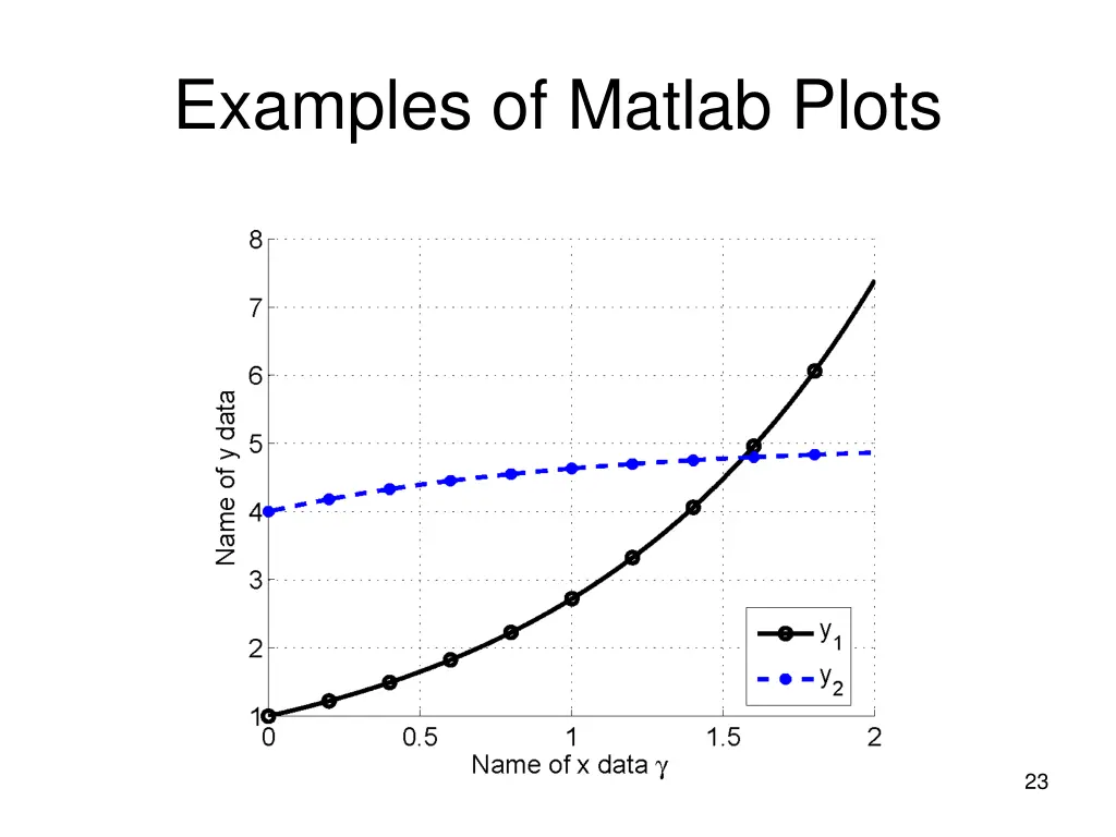 examples of matlab plots