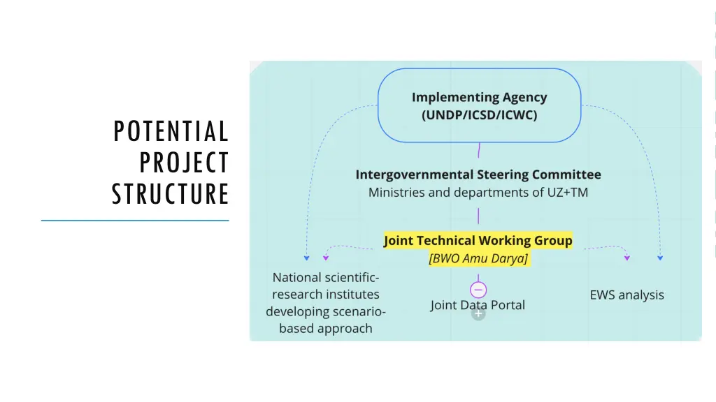 potential project structure
