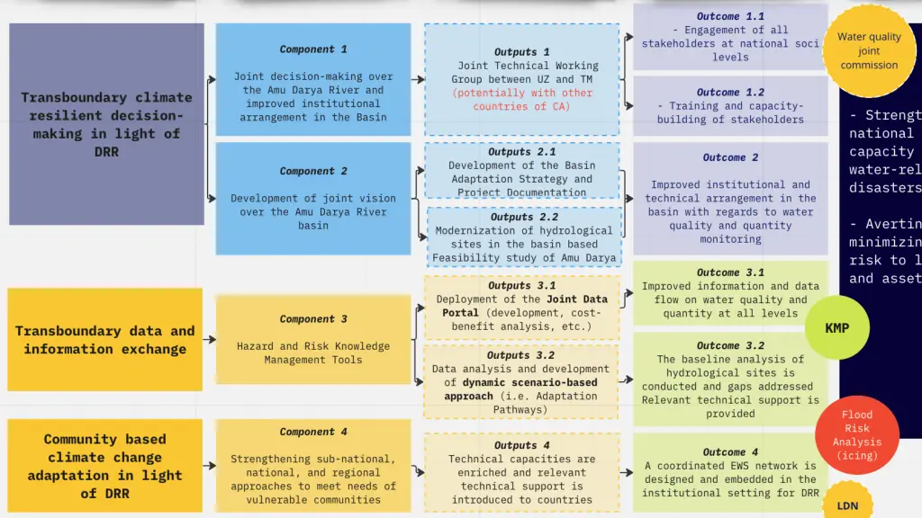 slide4