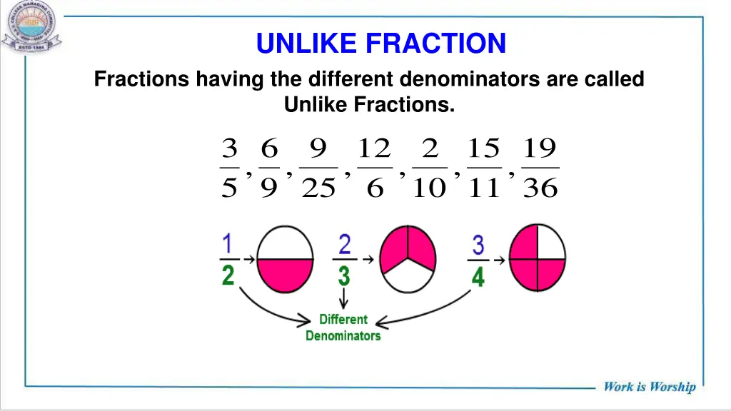 unlike fraction