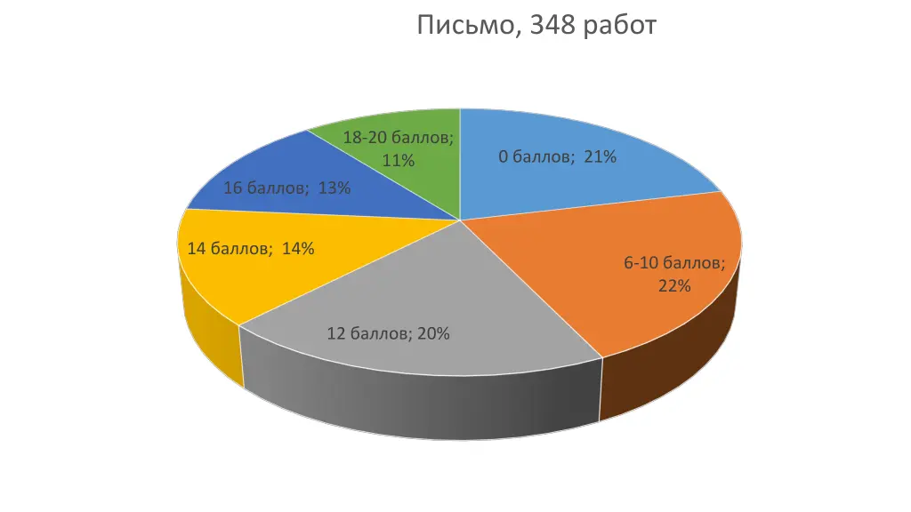 slide24