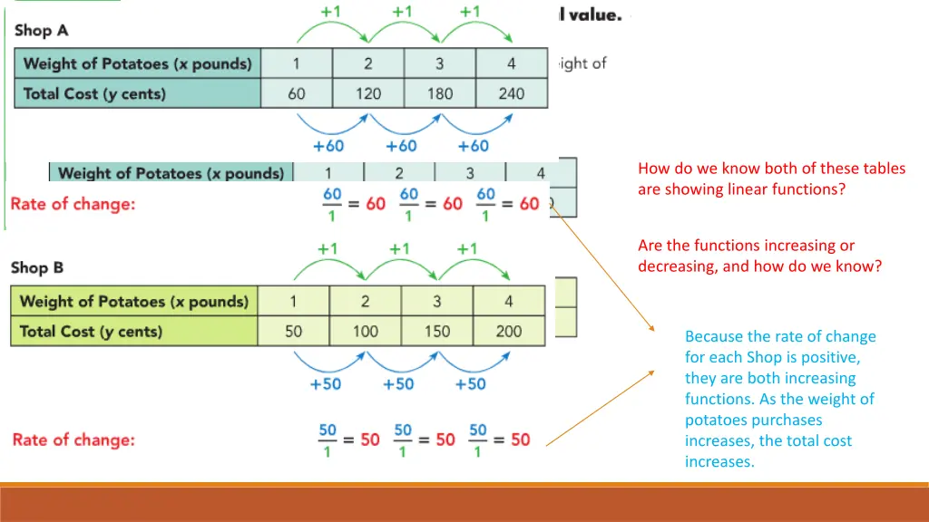 how do we know both of these tables are showing