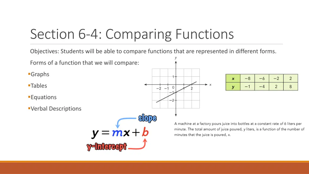section 6 4 comparing functions