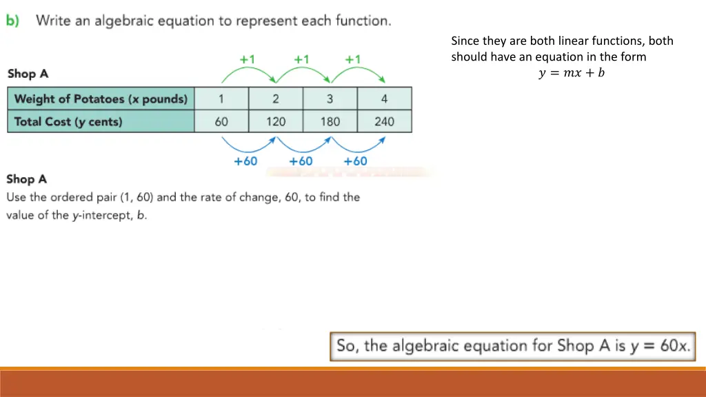 since they are both linear functions both should